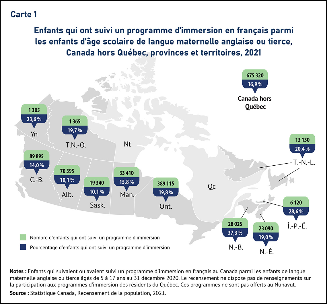 Carte 1 Enfants qui ont suivi un programme d'immersion en français parmi les enfants d'âge scolaire de langue maternelle anglaise ou tierce, Canada hors Québec, provinces et territoires, 2021